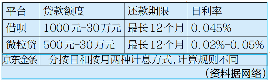 “想回归正常生活！”新时报记者潜入网贷人“自救群”，听他们讲述真实经历