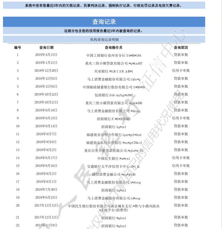 网贷和信用卡逾期已结清，但征信花了，养好征信需要多久？