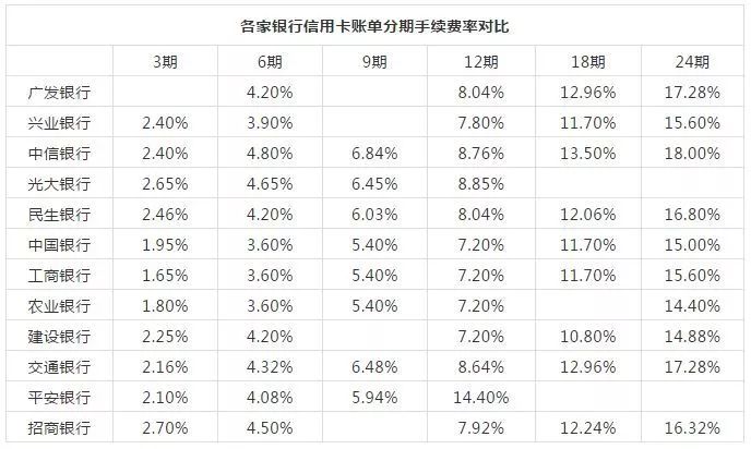 信用卡还不上怎么办？不用逾期，这三招帮你救急