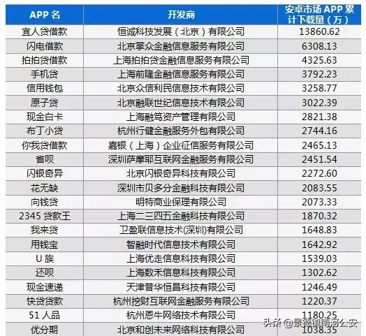 凌晨3点她从17楼跳下，被网贷害惨的年轻人