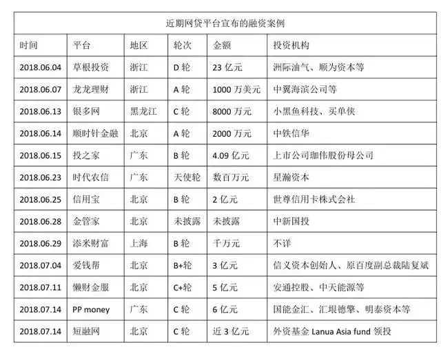 网贷恐慌蔓延，资金如潮流出：误伤者如何自救