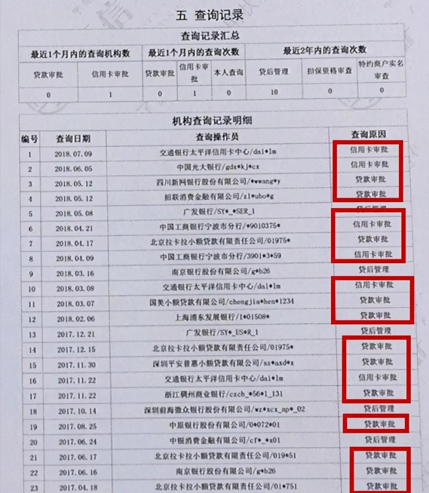 郑贷，信用卡网贷过多对征信影响有多大