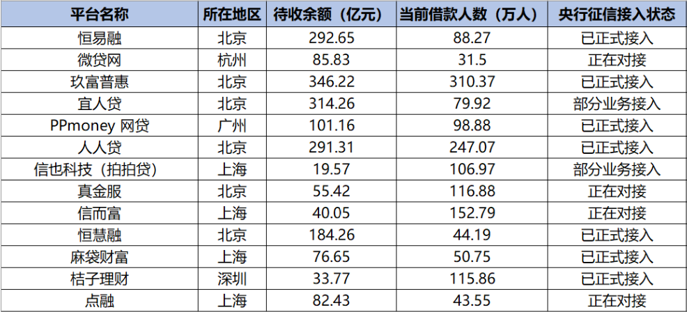 网贷机构接入央行征信，恶意逃废债人要注意，可能会影响子女教育