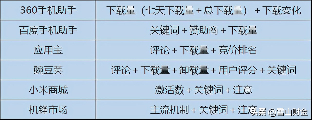 丢不掉的手机，逃不掉的网贷？