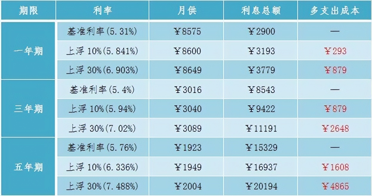 爆通讯录的行为已经到头了，新的法规对于逾期的朋友来说太有利了