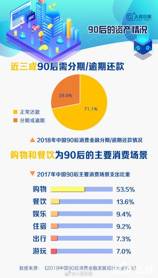 2020，网贷正在摧毁一代年轻人，负债逾期率过高