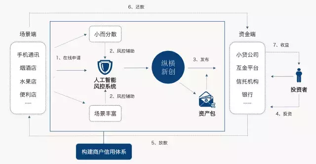 没有牌照就敢做“征信”，借贷行业暴利背后谁会为风险买单