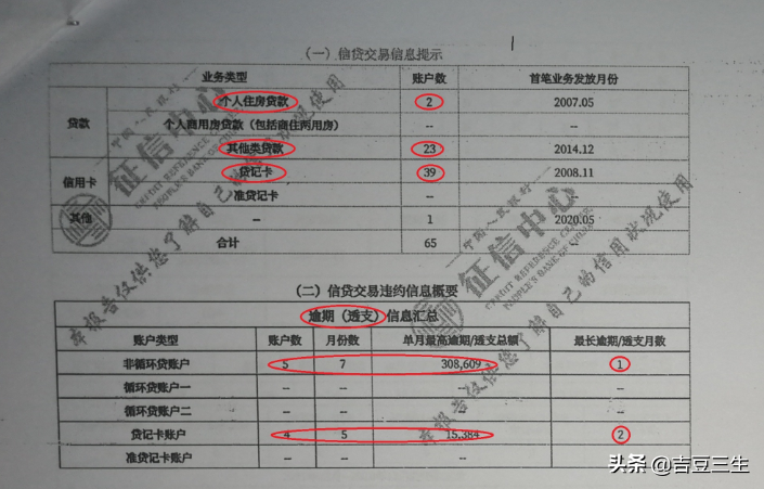 你是“黑户”吗？三分钟让你了解你的征信报告