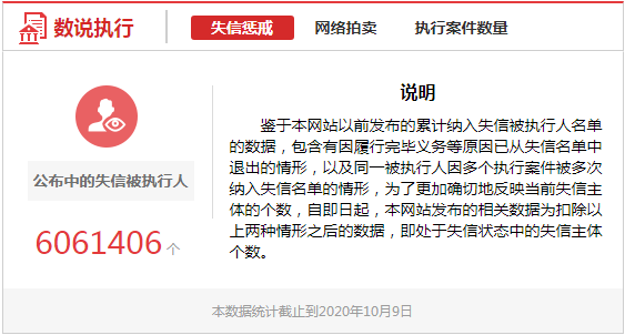 重磅！借款逾期支付宝、微信账户或将被冻结，罚息调整最引人瞩目