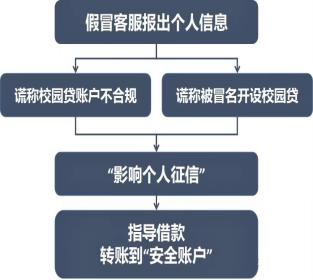 所有人，虚假征信类诈骗，您了解吗？快点进来
