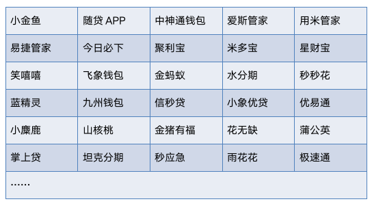 砍头息约等于本金，这些超利贷“强制下款”套路需要警惕