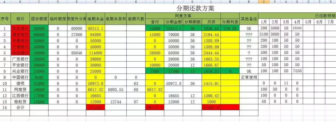 我们采访了一位逾期60万的老哥 他谈了谈四个月的感想