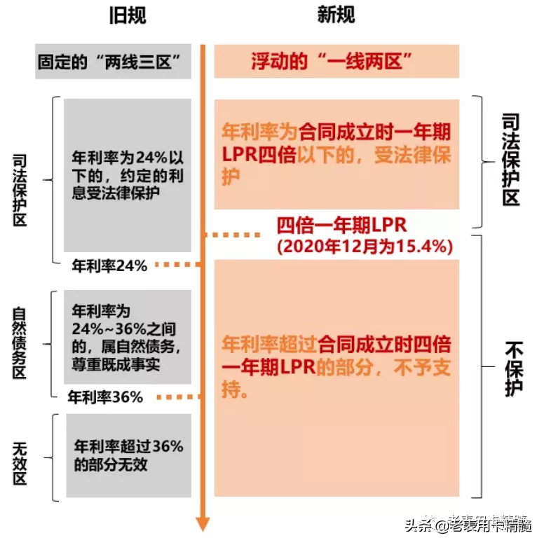 网贷借了钱，不还，会怎样呢