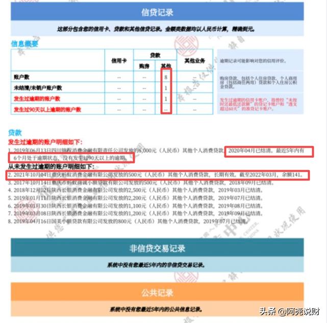 逾期6个月，蚂蚁消费还给了500块的额度！我的征信能买车吗？