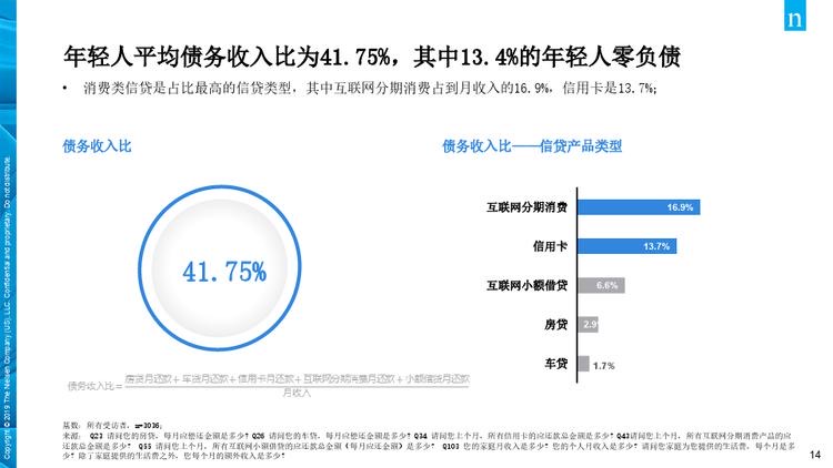 远离网贷，防止个人破产。普通人如何做好自己的财物规划师？