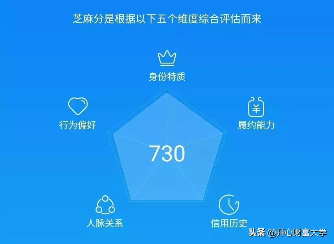 为什么芝麻分700分涨不动了？