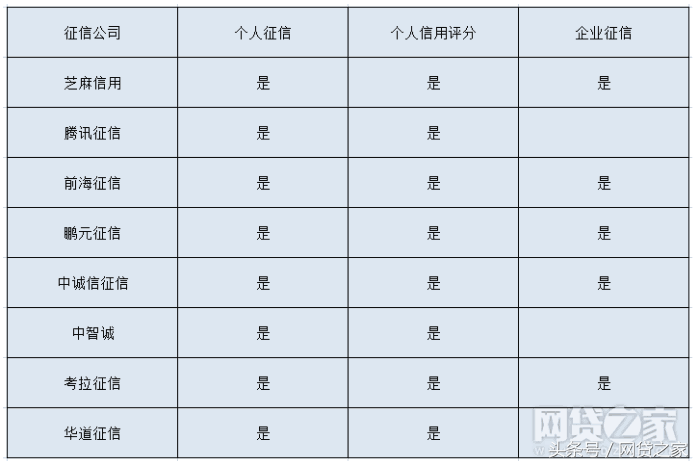 亲测腾讯信用分后 发现交损友会减分是真的