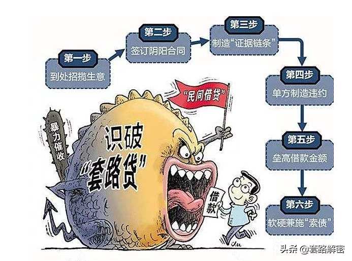 套路贷网贷维权相关法律汇总