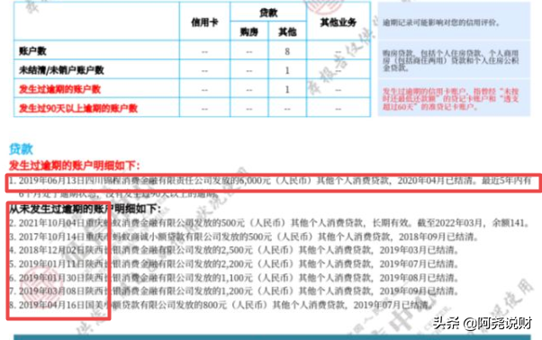 逾期6个月，蚂蚁消费还给了500块的额度！我的征信能买车吗？