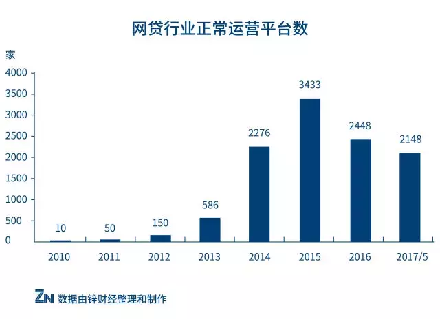 没有牌照就敢做“征信”，借贷行业暴利背后谁会为风险买单