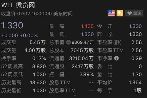 又见爆雷！杭州第一大P2P遭立案 借贷3000亿 股价狂跌90%！刚宣布退出 有A股也踩雷……