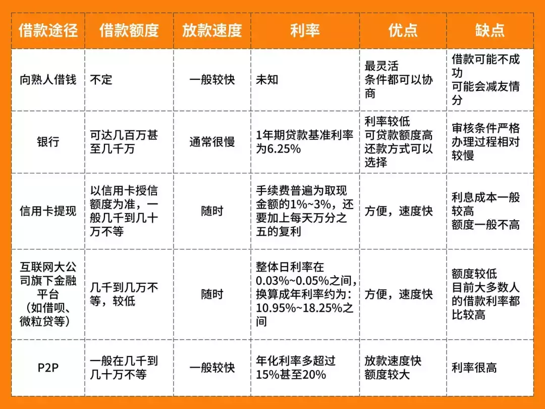 支付宝的花呗逾期了，会影响征信吗？