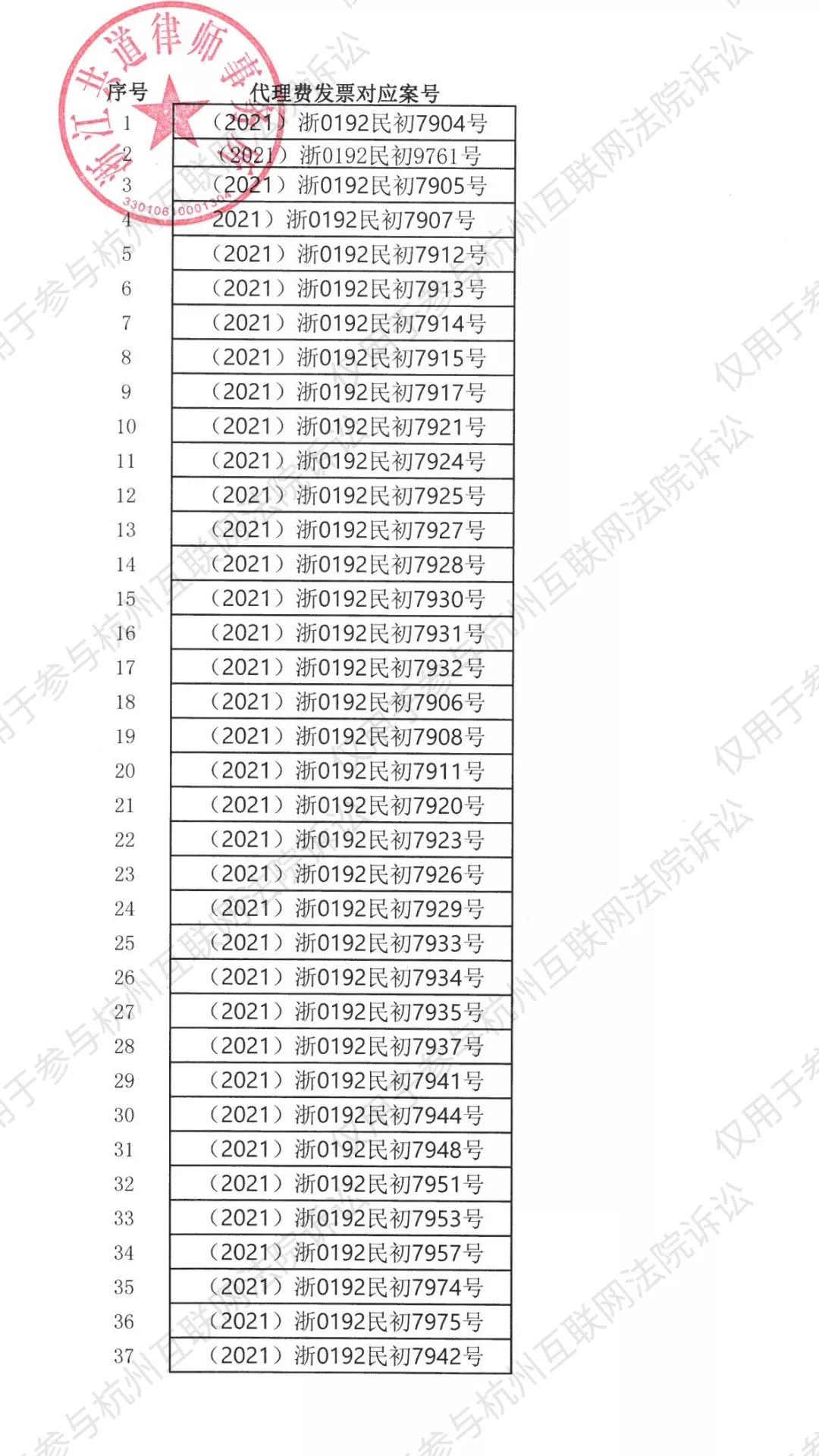 网贷逾期，被起诉到杭州互联网法院的第19天