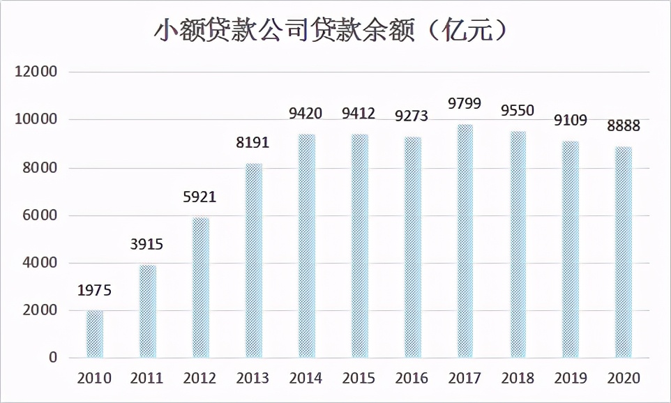 近9千名从业人员出逃，433家公司被团灭，小贷公司的末日到了