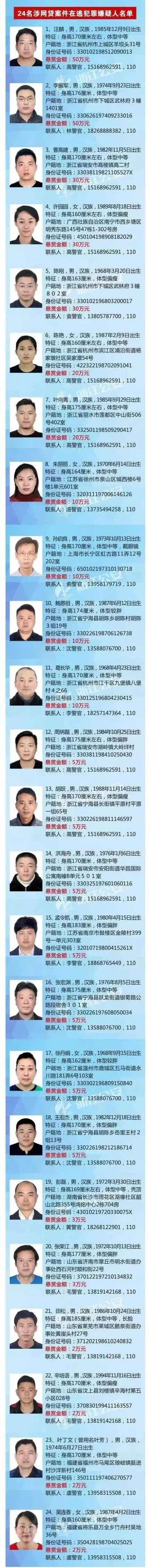 319万悬赏缉捕！24名爆雷平台实控人上“黑榜”，这3家跑路实控人被开50万最高价，最低悬赏才2万