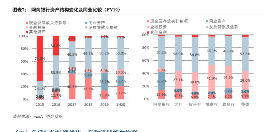 金融科技专题报告：网商银行如何成为小微之王