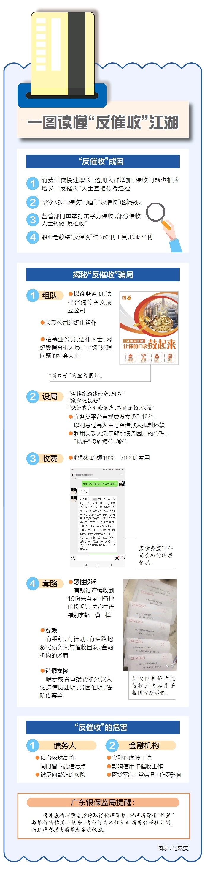 起底“反催收”组织：自称帮“老赖”免除欠款，代理月入50万