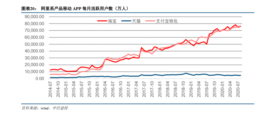 金融科技专题报告：网商银行如何成为小微之王