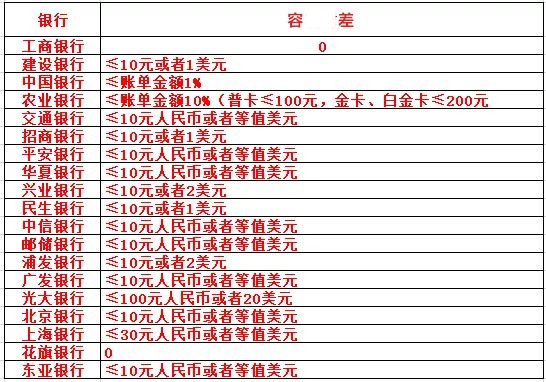 申请不了延迟还款，信用卡还不上要逾期了怎么办？