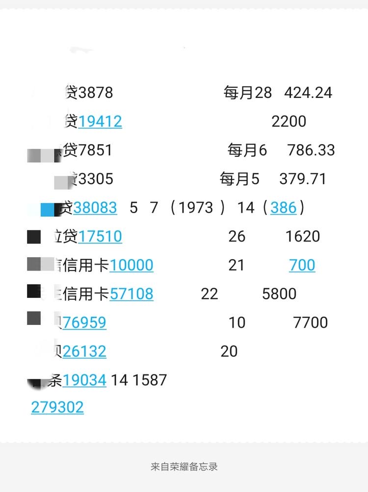 远离网贷，防止个人破产。普通人如何做好自己的财物规划师？