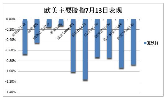 激进加息预期打压美股，关键美债收益率倒挂22年最深，欧元兑美元20年来首次跌破平价