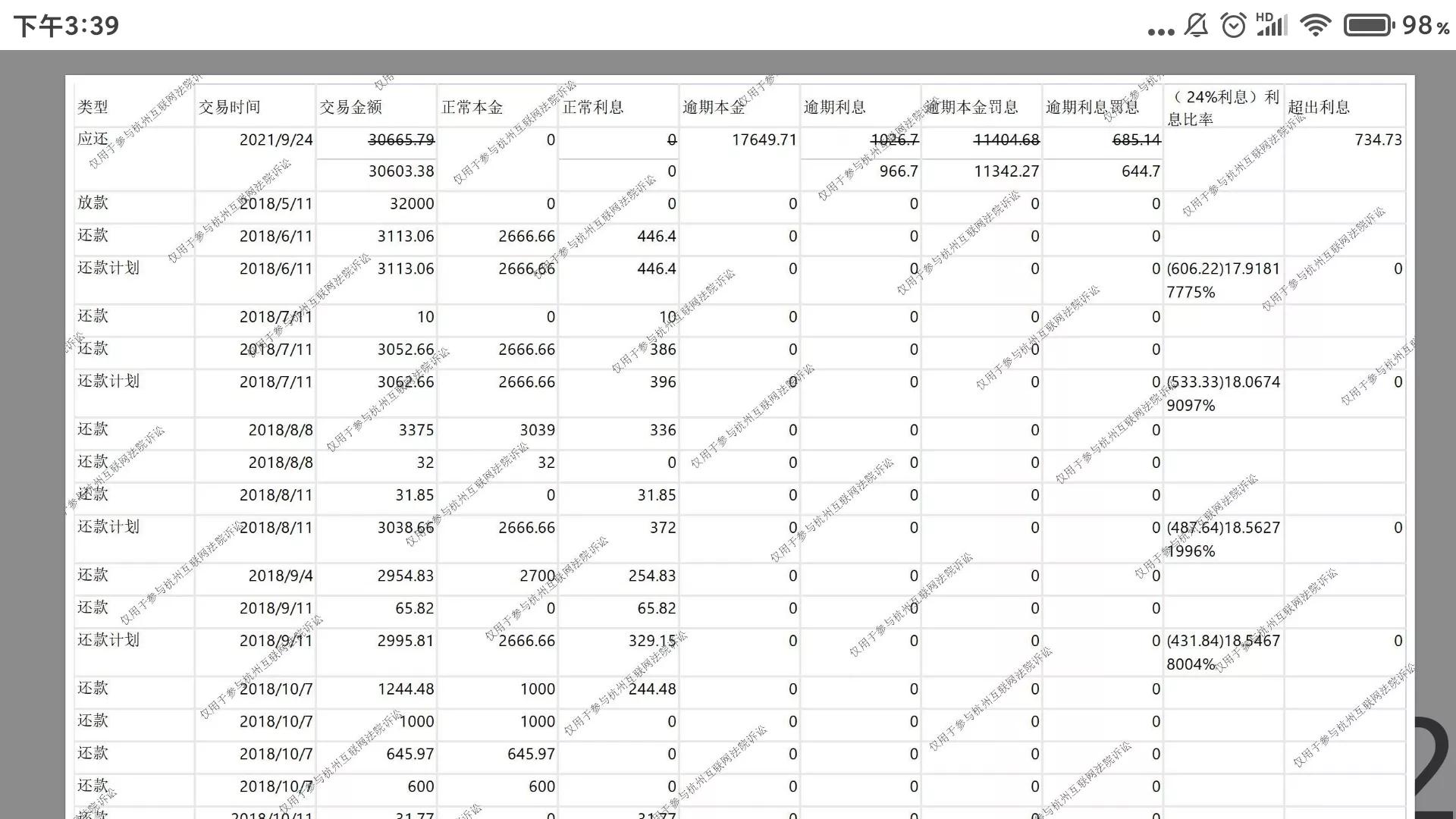 网贷逾期，被起诉到杭州互联网法院的第19天