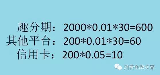 大学生分期滞纳金调查：比高利贷高10倍