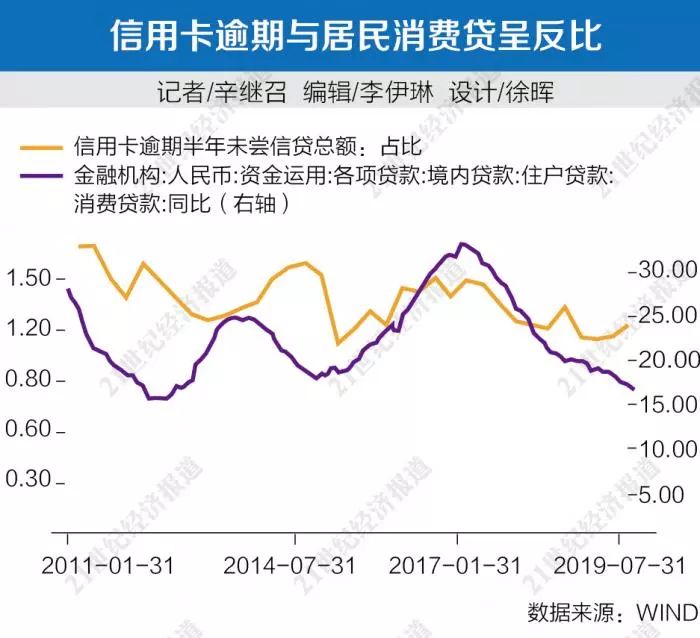 拆解万亿互联网“信贷聚合模式”