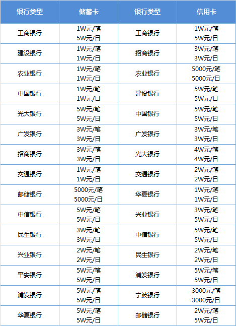 从借呗借了100元，看背后的系统架构