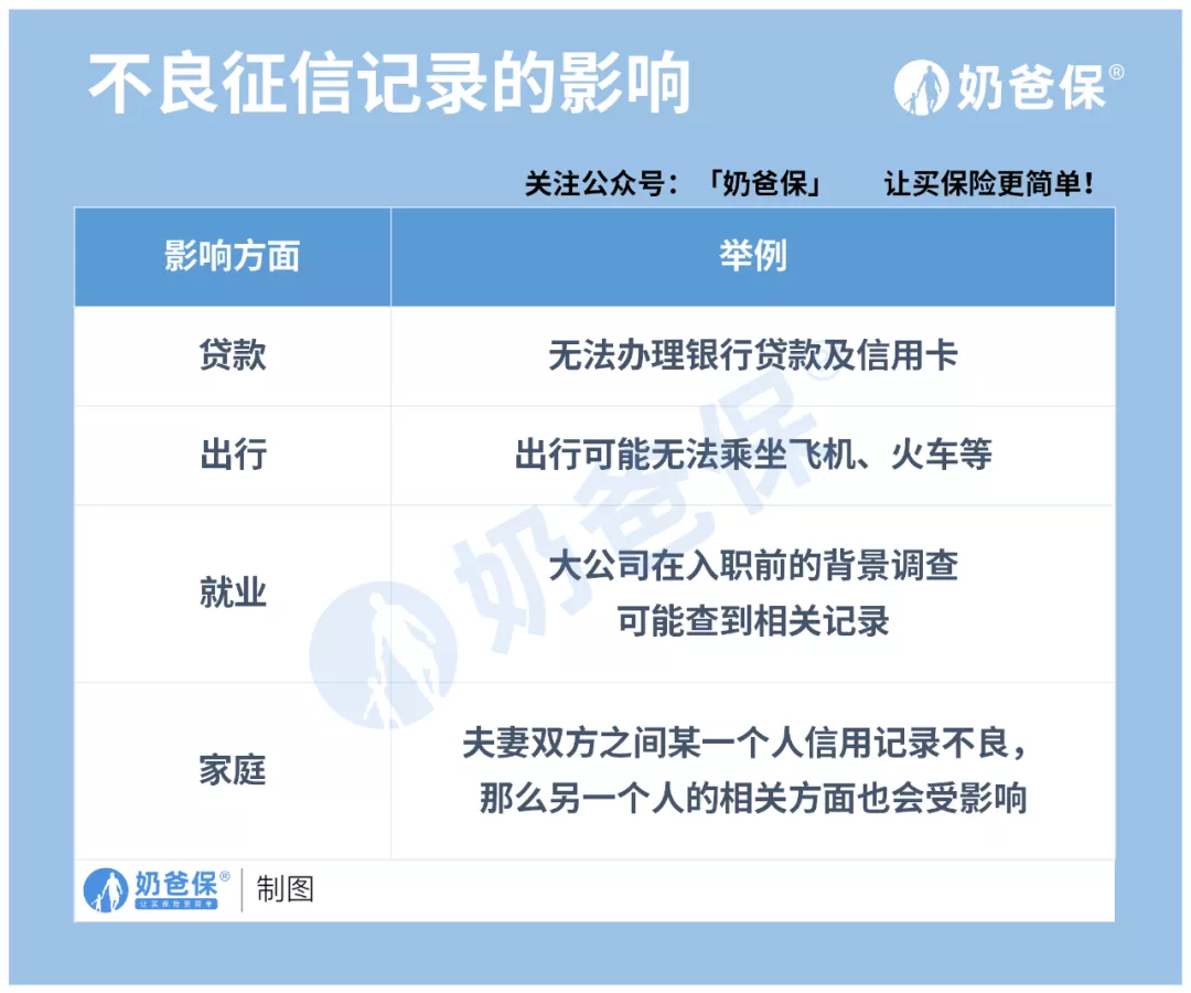 个人征信影响出行就业等，出现异常怎么办？5分钟后掌握方法