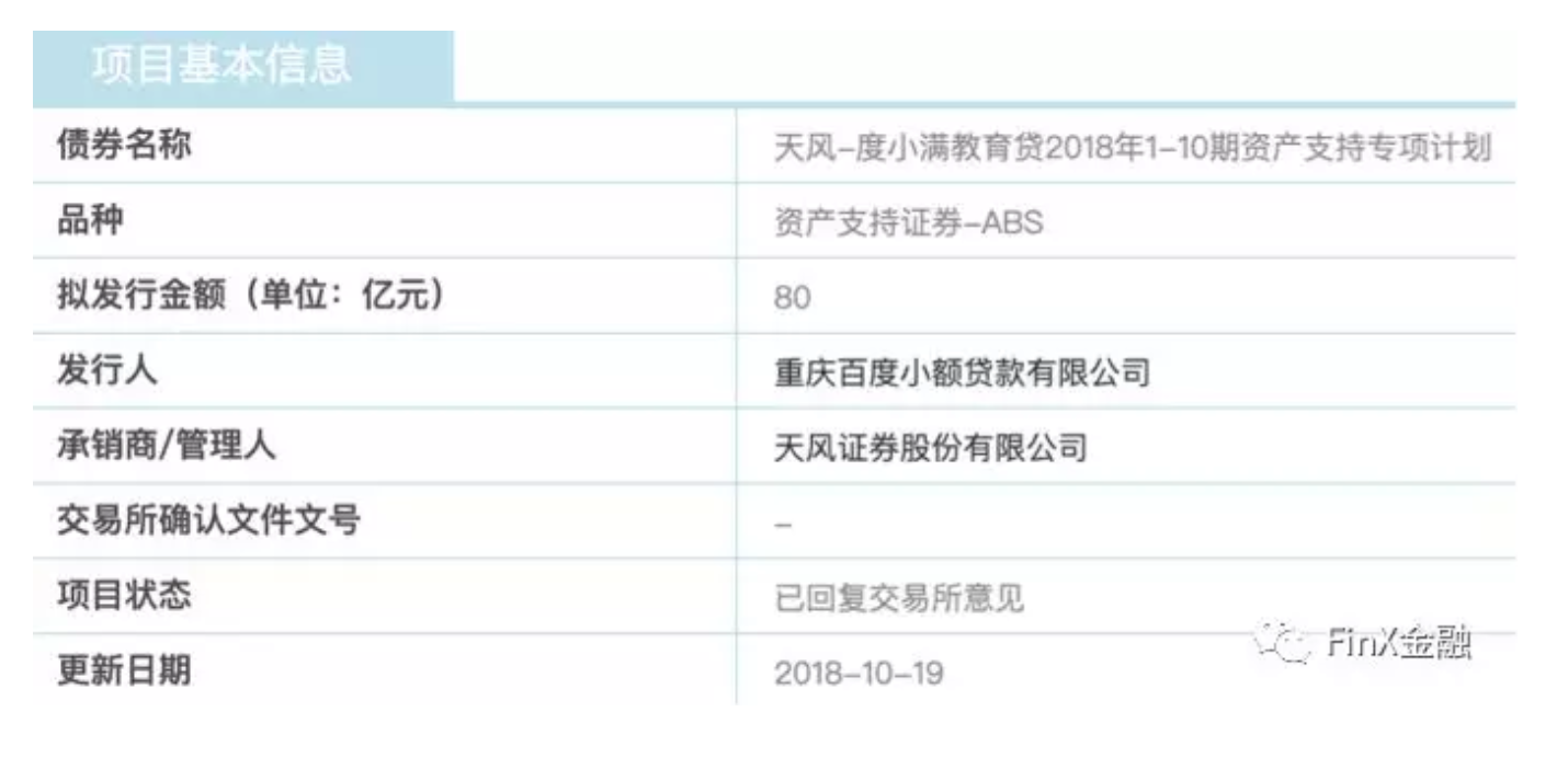 度小满在贷余额超280亿，80亿教育贷ABS发行在即，M3+违约率1.65%