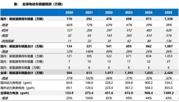 一周跌掉一个浦发银行！“宁王”的抄底时机到了吗？机构又算了一笔账