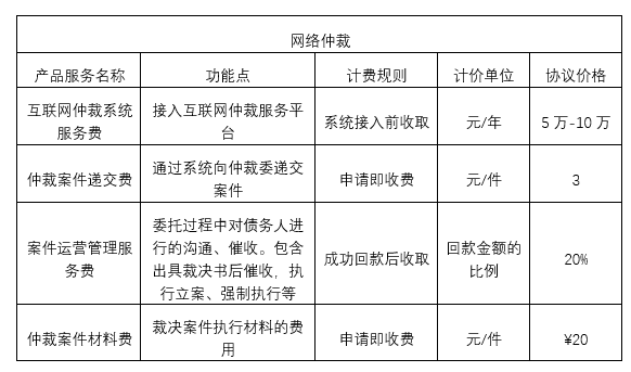 互联网仲裁，能否成为处理网贷纠纷的利器？