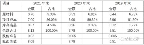 潜亏挂账？昆船智能7亿元项目成本结构成谜，疑少交所得税，涉及大量关联方销售与采购交易