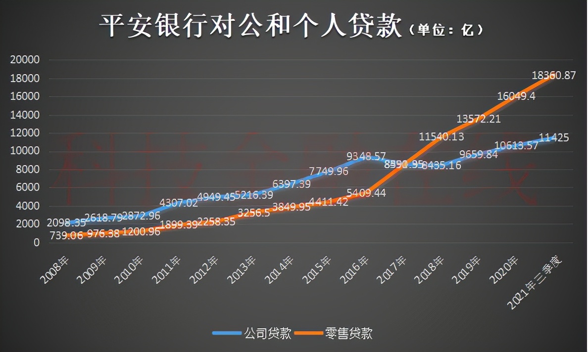 1924个中年人欠平安银行贷款年底被集中拍卖 本金6个亿 利息14亿