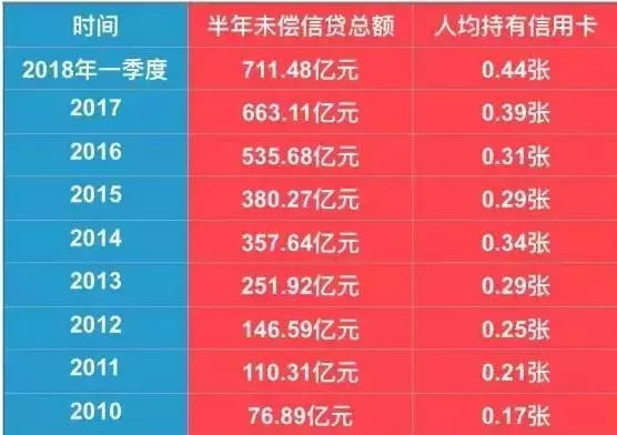 最近很多信用卡大规模降额封卡？