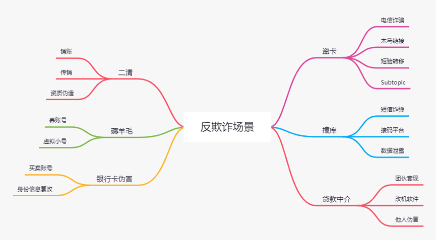 从借呗借了100元，看背后的系统架构