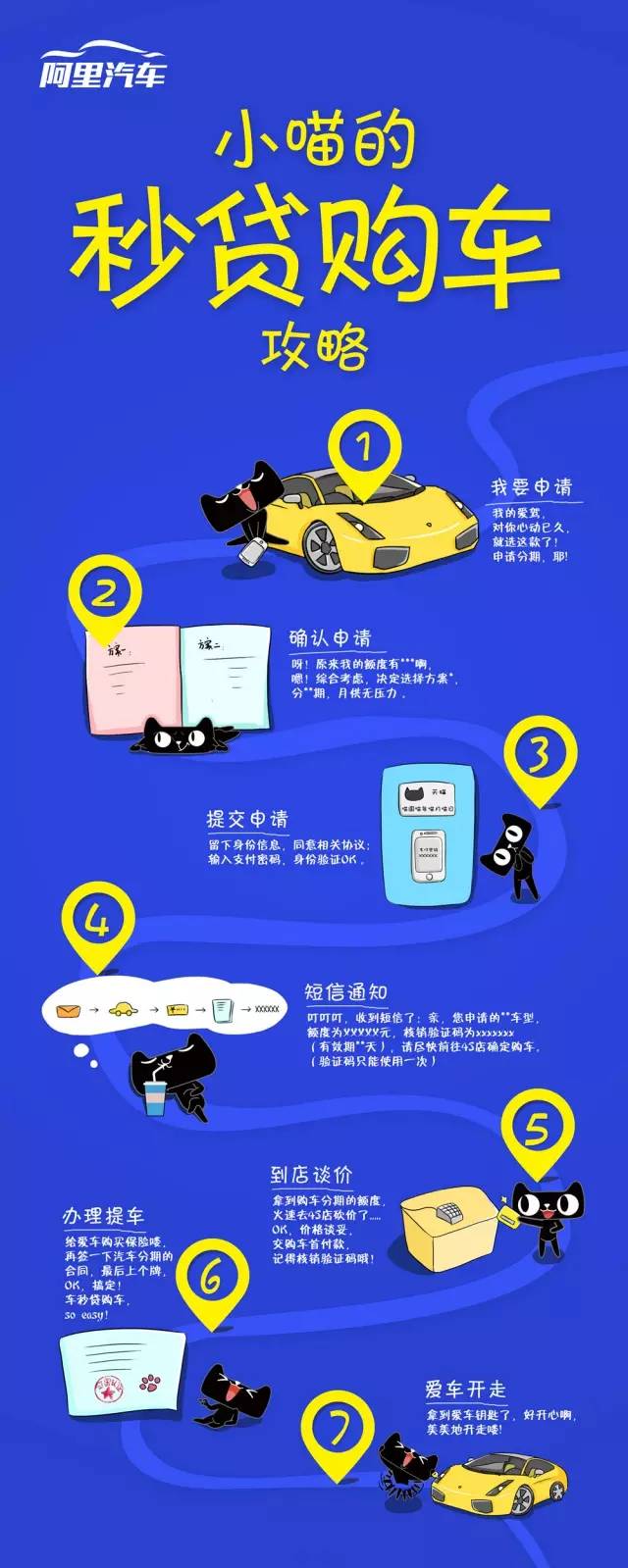 分期买车零利息！阿里汽车试水“车秒贷”