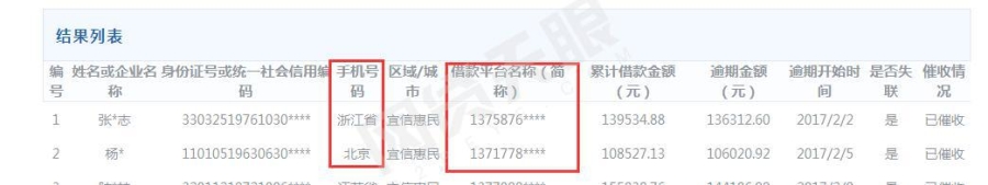 北京互金资管联盟公布100名网贷“逃废债”借款人（附名单）