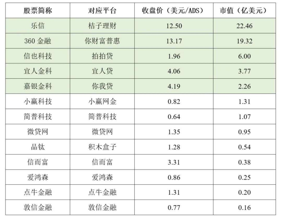 搭台子表演上市的微贷网终爆雷，P2P中概股割了多少韭菜？